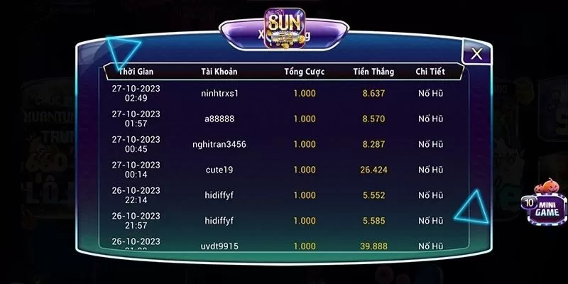 Cao Thấp Sun52: Hiểu rõ cách chơi để thắng lớn cực đã 4 Mẹo chơi game cao thấp giúp thắng đậm